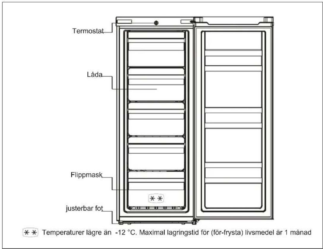 INDESIT UIAA 55 - 3.PRODUKTÖVERSIKT - 1