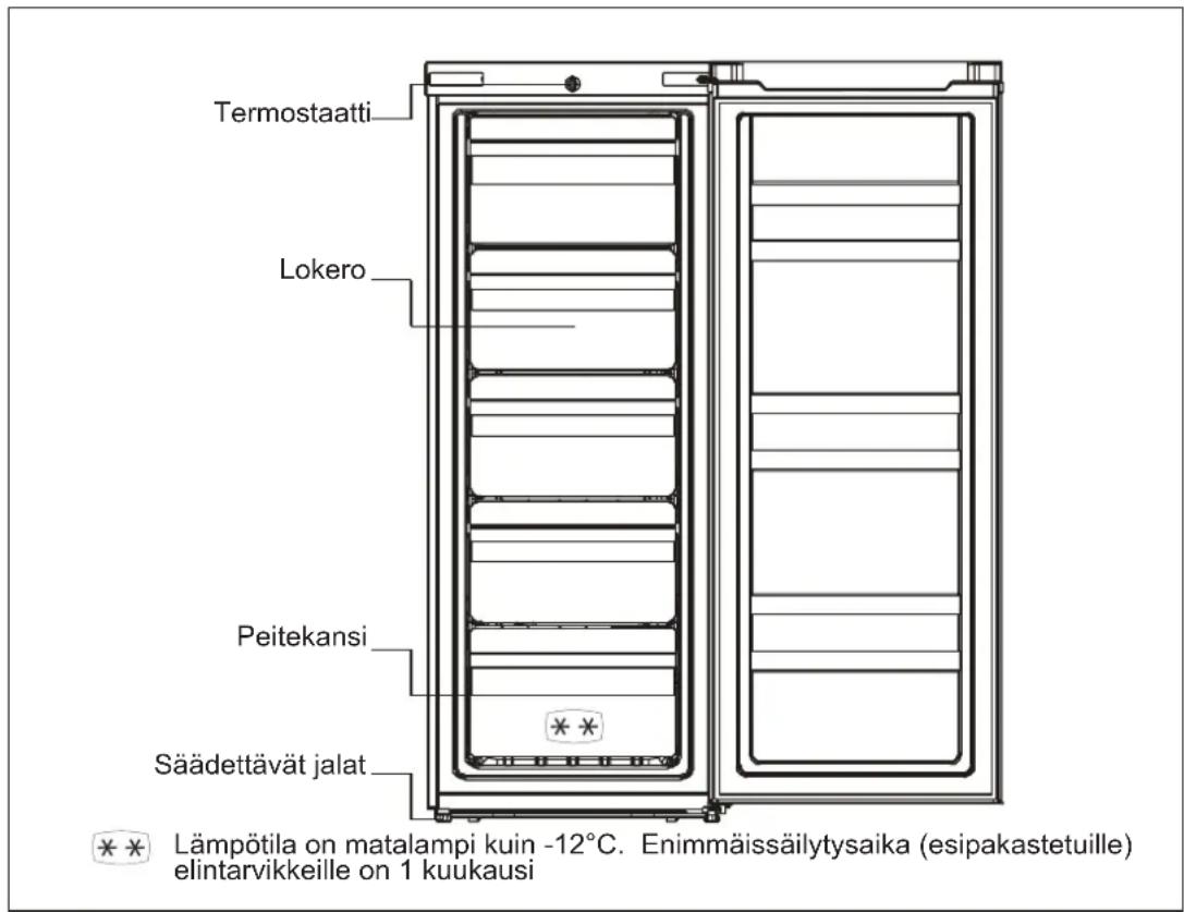 INDESIT UIAA 55 - TUOTTEEN YLEISKATSAUS - 1