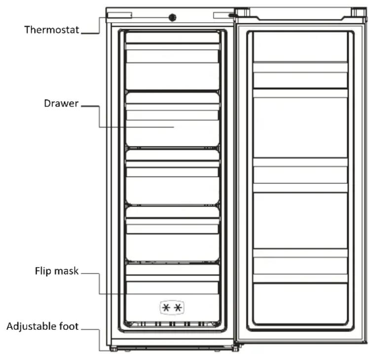 INDESIT UIAA 55 - PRODUCT OVERVIEW - 1