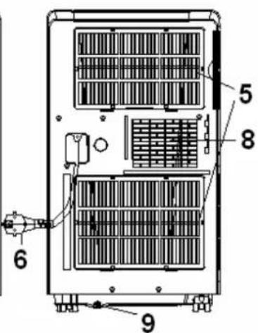 Euromac PAC 12 - Voor maximaal effect: - 3
