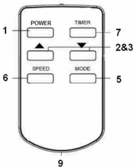 Euromac PAC 12 - INSTALLATION - 4