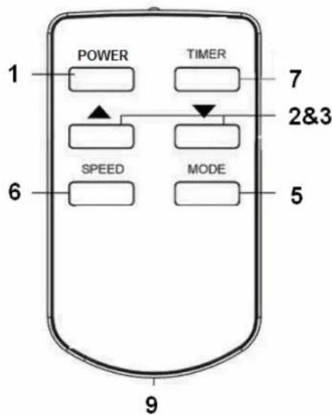 Euromac PAC 12 - Painel de commando ↑ Controlo à distência → - 2