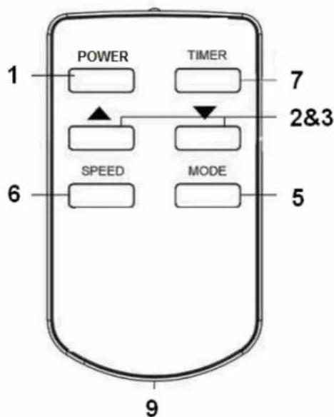 Euromac PAC 12 - FUNCTIONAMENTO - 2