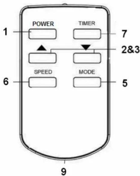 Euromac PAC 12 - Remote control - 1