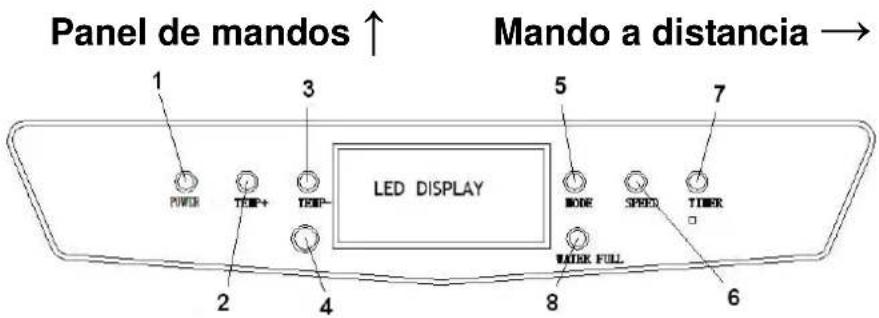 Euromac PAC 12 - FUNCTIONAMENTO - 1