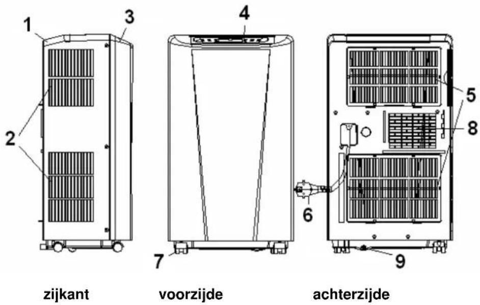 Euromac PAC 14 - BESCHRIJVING - 1