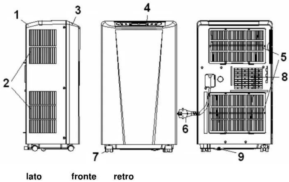 Euromac PAC 14 - DESCRIZIONE - 1