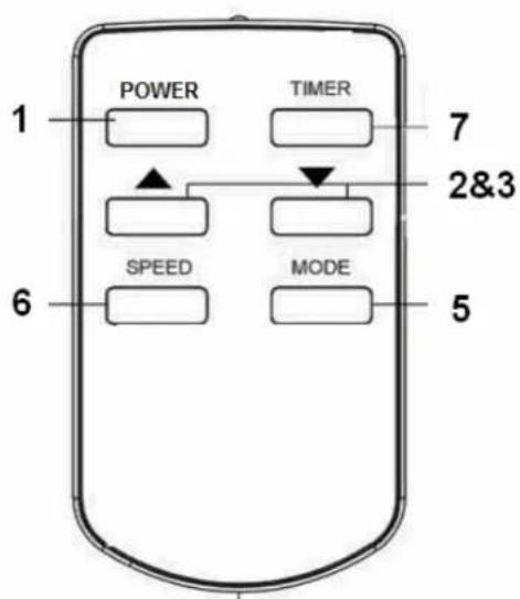 Euromac PAC 14 - WERKING - 2