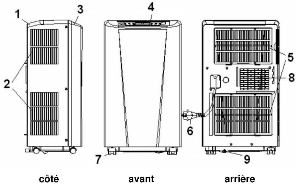 Euromac PAC 14 - DESCRIPTION - 1