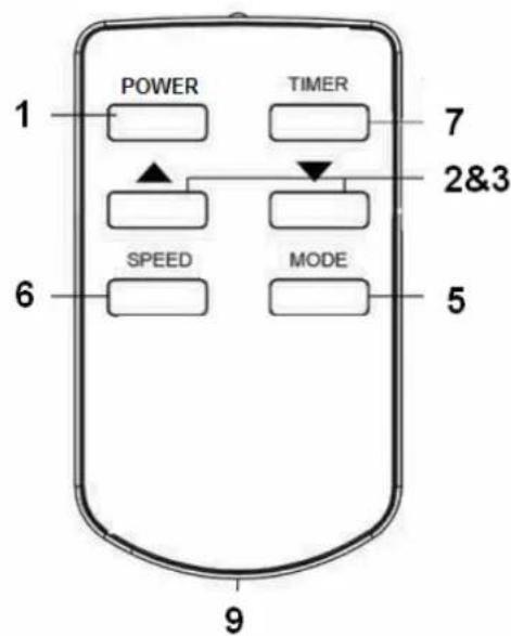 Euromac PAC 14 - Remote control → - 1
