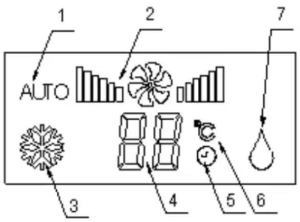 Euromac PAC 14 - Panneau de commande ↑ Commande à distance → - 2