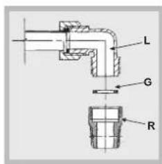 HOTPOINT F100668 - Anschluss an die Gasleitung - 1