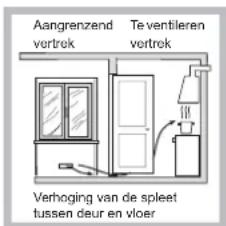 HOTPOINT F100668 - Plaatsing - 3