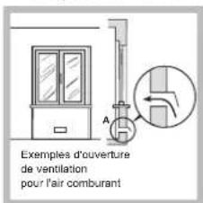 HOTPOINT F100668 - Positionnement - 2