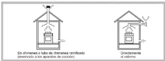 HOTPOINT F100668 - Colocacion - 1