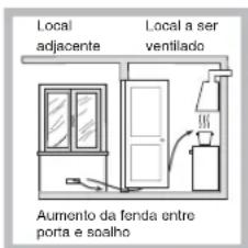HOTPOINT F100668 - Posicionamento - 3