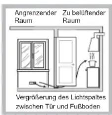 HOTPOINT F100668 - Aufstellung - 3