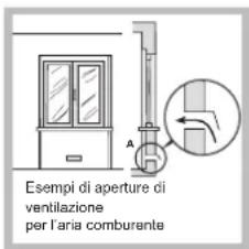 HOTPOINT F100668 - Posizionamento - 2