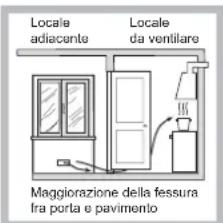 HOTPOINT F100668 - Posizionamento - 3