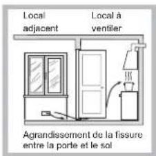 HOTPOINT F100668 - Positionnement - 3