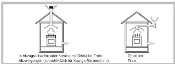 HOTPOINT F100668 - Aufstellung - 1