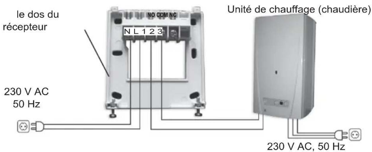 Computherm Q7 RF - Installation et connexion de l'unité de réception - 1