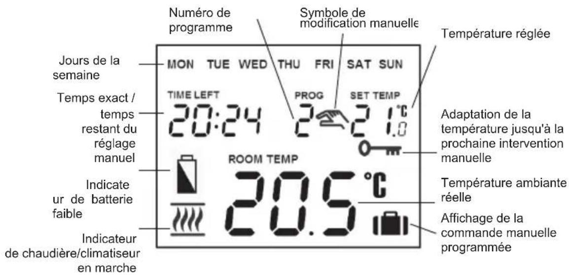 Computherm Q7 RF - DESCRIPTION GÉNÉRALE DU THERMOSTAT - 2