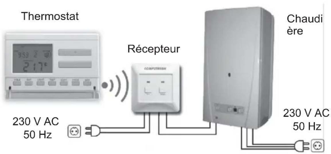 Computherm Q7 RF - DESCRIPTION GÉNÉRALE DU THERMOSTAT - 1