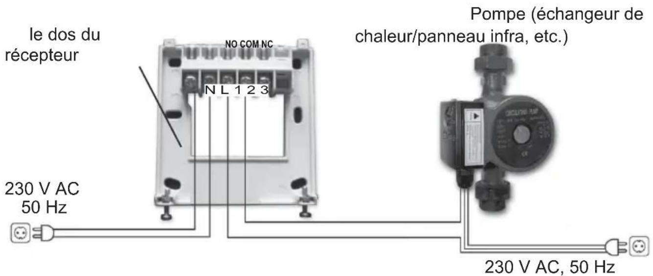 Computherm Q7 RF - Installation et connexion de l'unité de réception - 2