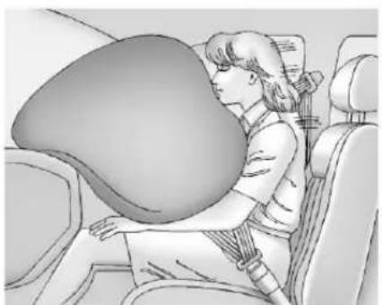 GMC Canyon (2018) - Ousetrouventlessacs gonflables? - 2