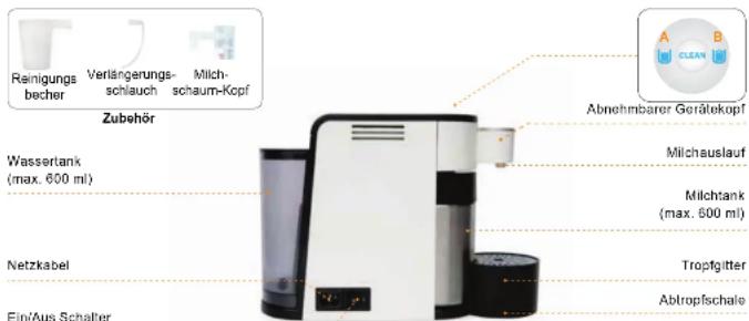 LattePremio LP16 - Die Garantie gilt nicht, wenn: - 1