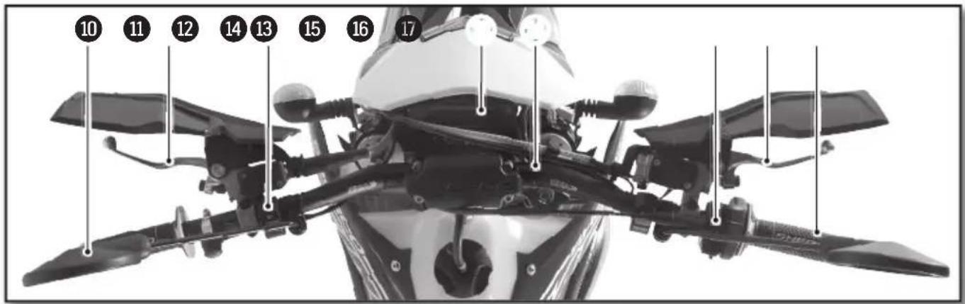 Sherco 250 SER (2017) - Controls - 1
