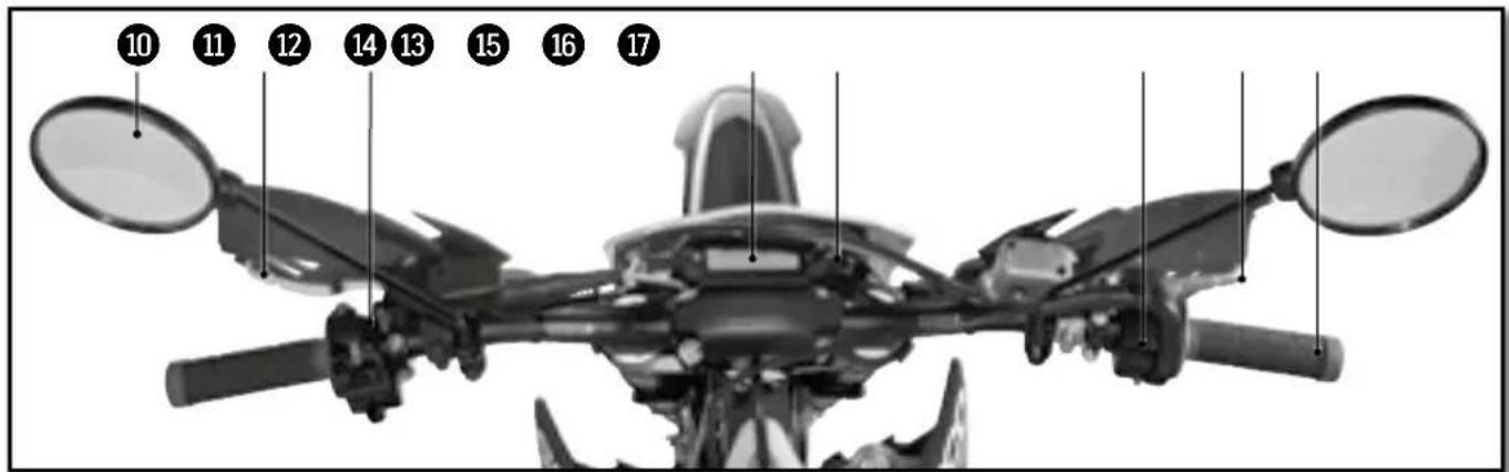 Sherco 250 SER (2016) - Commandes - 1