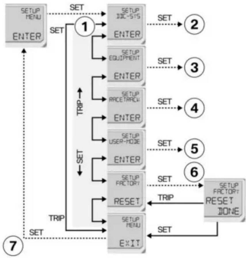 BMW S 1000 RR (2015) - Συνοπτική παρουσίαση SETUP MENU - 1