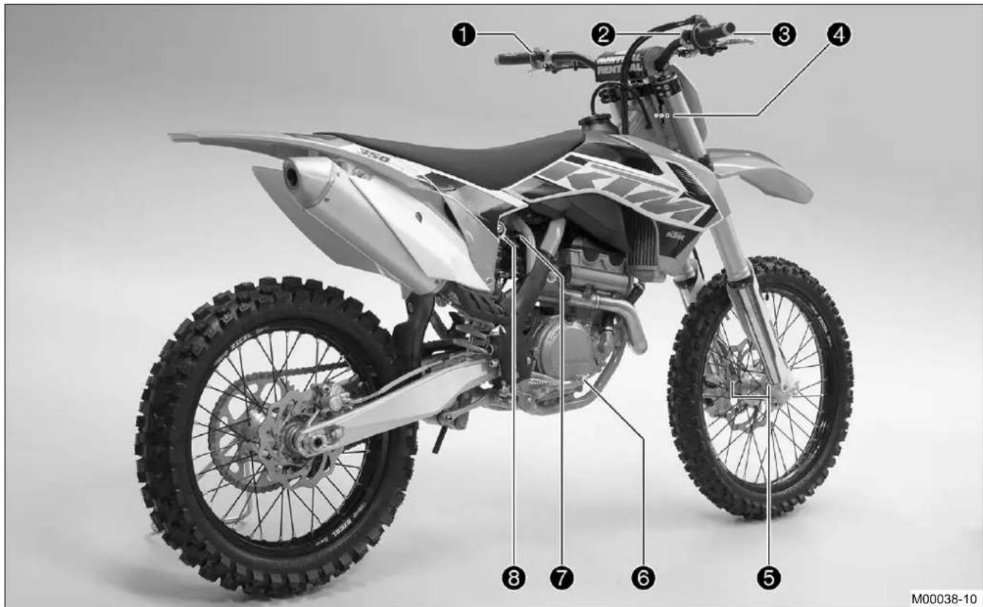 KTM SXF 350 (2015) - Eupavion oxmuotocpotaepa (ouboikn aTeikovion) - 2