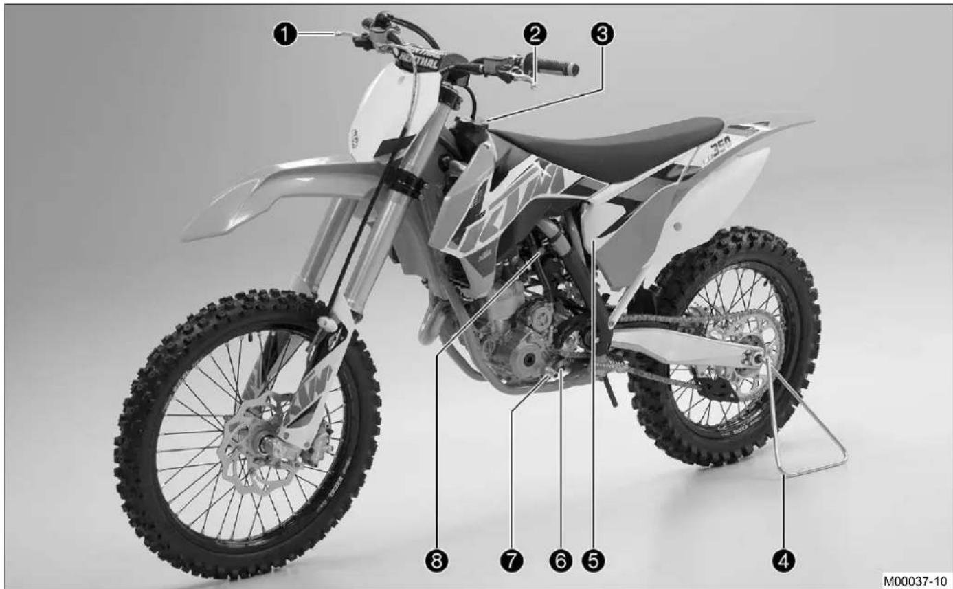 KTM SXF 350 (2015) - Eupavion oxmuotocpotaepa (ouboikn aTeikovion) - 1