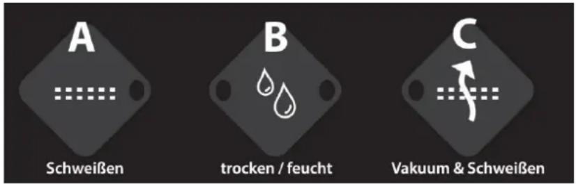 CASO VC11 - A Schweiben / Abbrechen - 1