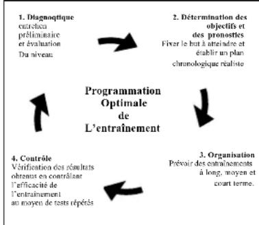 DKN T810 - Contrôle de la condition physique - 1