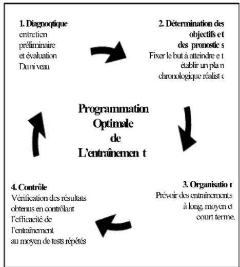 DKN T810 - Bewertung ihrer physischen Kondition - 1