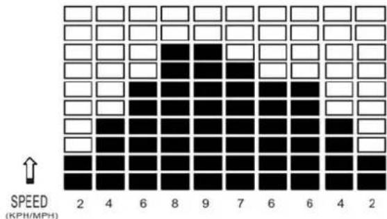 DKN T810 - Erfolg - 5