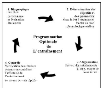 DKN T190 - Diagnose - 1