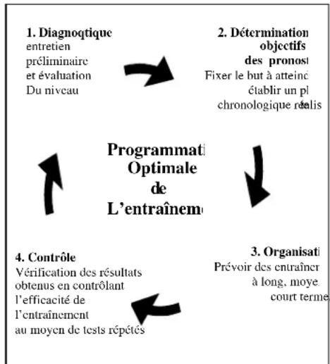 DKN Studio 7300 - Bewertung Ihrer physischen Kondition - 1