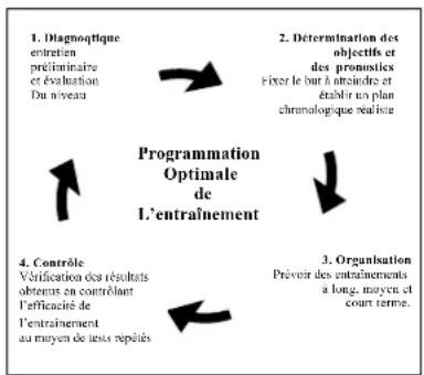 DKN T210 - Contrôle de la condition physique - 1