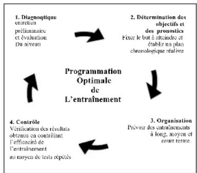 DKN T210 - Evaluation of your physical condition - 1