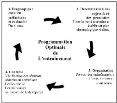 DKN T210 - Valutazione della vostra condizione fisica - 1