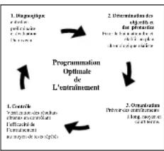 DKN RB3i - Valutazione della vostra condizione fisica - 2