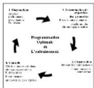 DKN M430 - Evaluation van uw fysiieke condite - 1