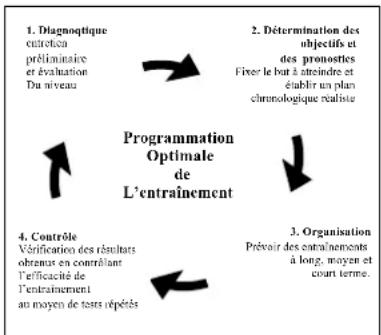 DKN Racer Pro - Evaluatie van uw fysieke conditie - 1