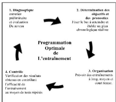 DKN Racer Pro - Valutazione della vostra condizione fisica - 1