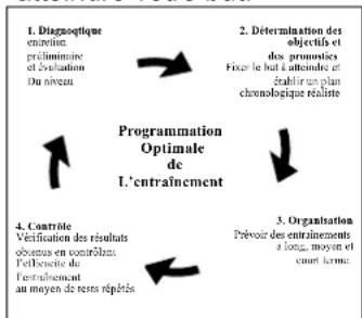 DKN Racer Pro - Contrôle de la condition physique - 1